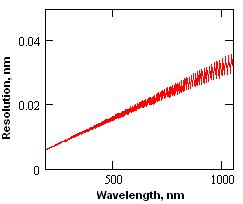 ⲨL(zhng)Ӌ(j)W(xu)ֱ