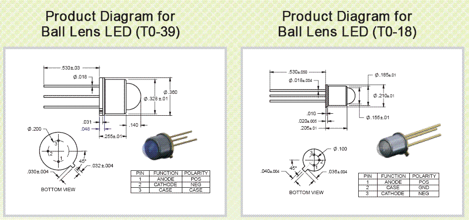 LEDb